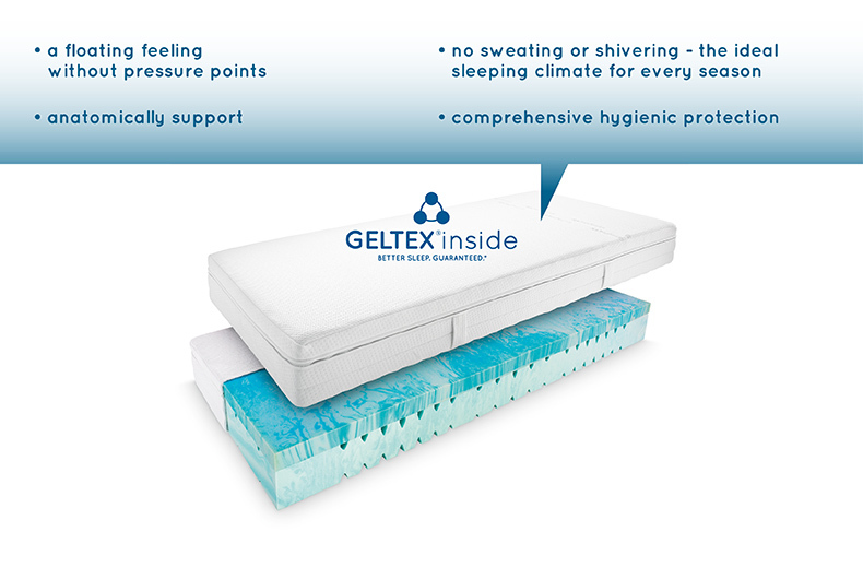 Geltex-mattress